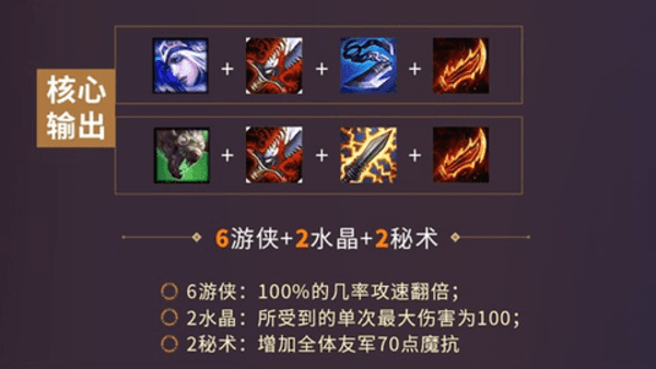 云顶之奕第二赛季两大T1级别阵容,大召唤师和水晶游侠让你最稳吃鸡 云顶之奕第二赛季两大T1级别阵容,大召唤师和水晶游侠让你最稳吃鸡