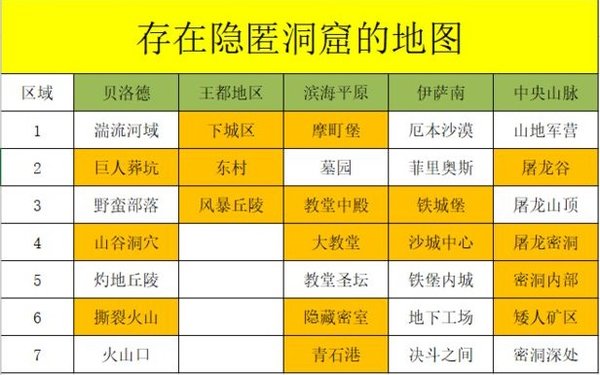 拉结尔凝霜法师怎么玩？凝霜法师玩法心得