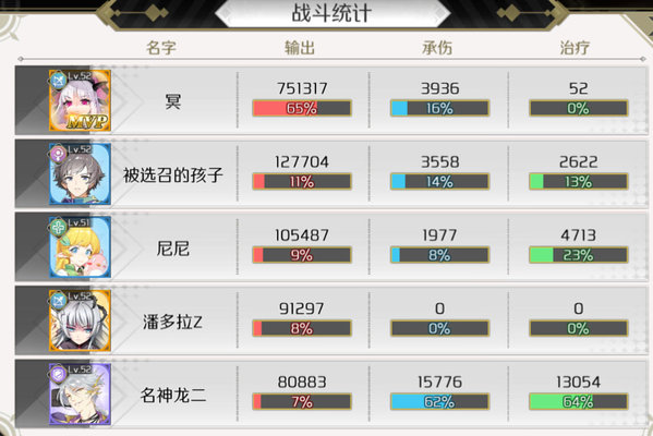 造物法则2幻境54-60用什么阵容好？幻境54-60阵容打法分析