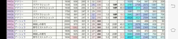 明日方舟蓝毒和阿能谁更强？蓝毒和阿能对比分析