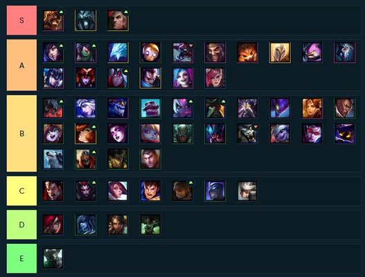 云顶之奕9.16最新英雄装备等级排名，最佳上分阵容推荐