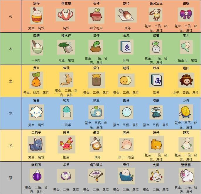 妖怪手帐倍卡是什么？妖王倍卡介绍及图鉴一览