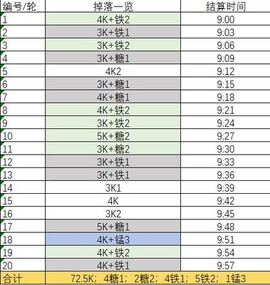 明日方舟s4-9攻略 明日方舟s4-9攻略