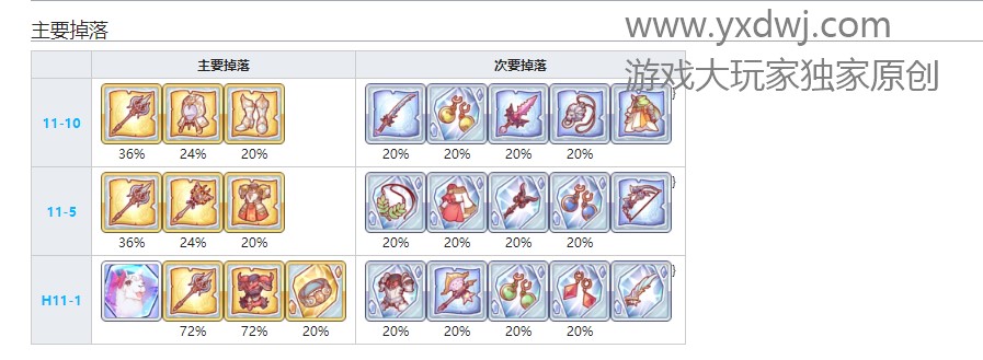 公主连结R9兴风者在哪儿刷?PCR刷长矛兴风者效率最高的关卡 公主连结R9兴风者在哪儿刷?PCR刷长矛兴风者效率最高的关卡