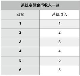 自走棋经济怎么运营的一些技巧