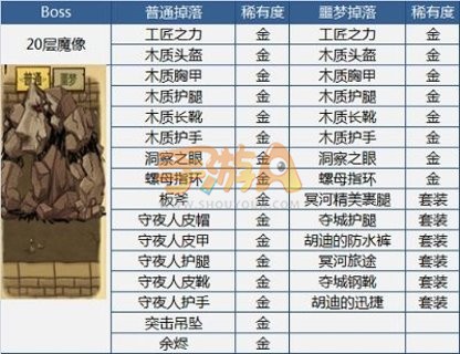 贪婪洞窟装备掉落表 强力BOSS等你来刷 贪婪洞窟装备掉落表 强力BOSS等你来刷