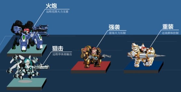 重装战姬当前版本各位置武器实用性介绍