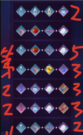 魂器学院血液异变合成配方大全及5星魂器制作心得