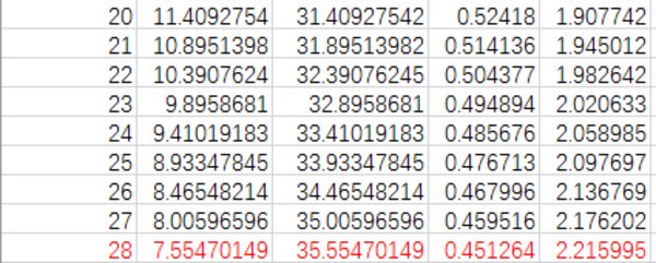 阴阳师荒骷髅超星茨木如何养成攻略 阴阳师荒骷髅超星茨木如何养成攻略