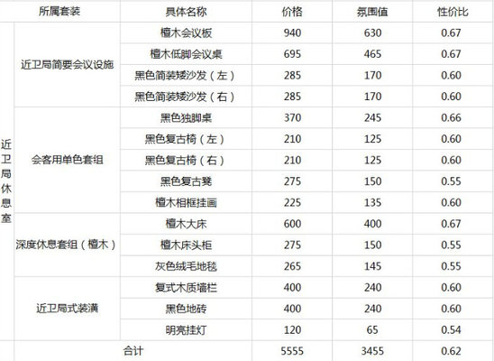 明日方舟全部商店价格属性图 明日方舟全部商店价格属性图