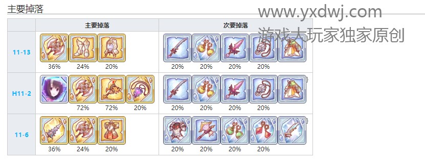 公主连结R9战女王的烈斧在哪儿刷?PCR刷R9斧头效率最高的关卡 公主连结R9战女王的烈斧在哪儿刷?PCR刷R9斧头效率最高的关卡