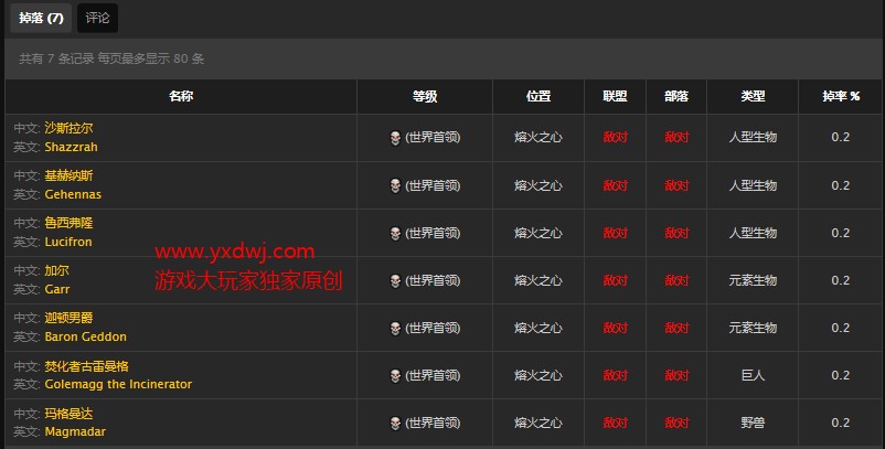 魔兽世界怀旧服力反馈盾牌图纸在哪儿掉落？WOW怀旧服防骑工程反伤盾获取办法