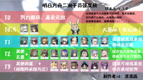 明日方舟角色推荐