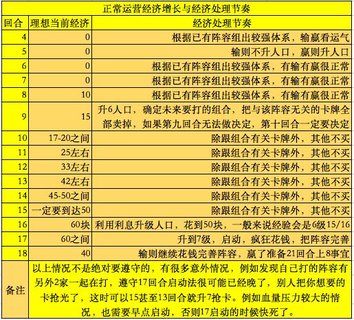 自走棋经济怎么运营的一些技巧 自走棋经济怎么运营的一些技巧