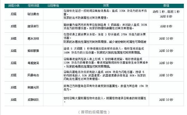 无尽大冒险秘境怎么玩?秘境机制介绍及秘境攻略 无尽大冒险秘境怎么玩?秘境机制介绍及秘境攻略