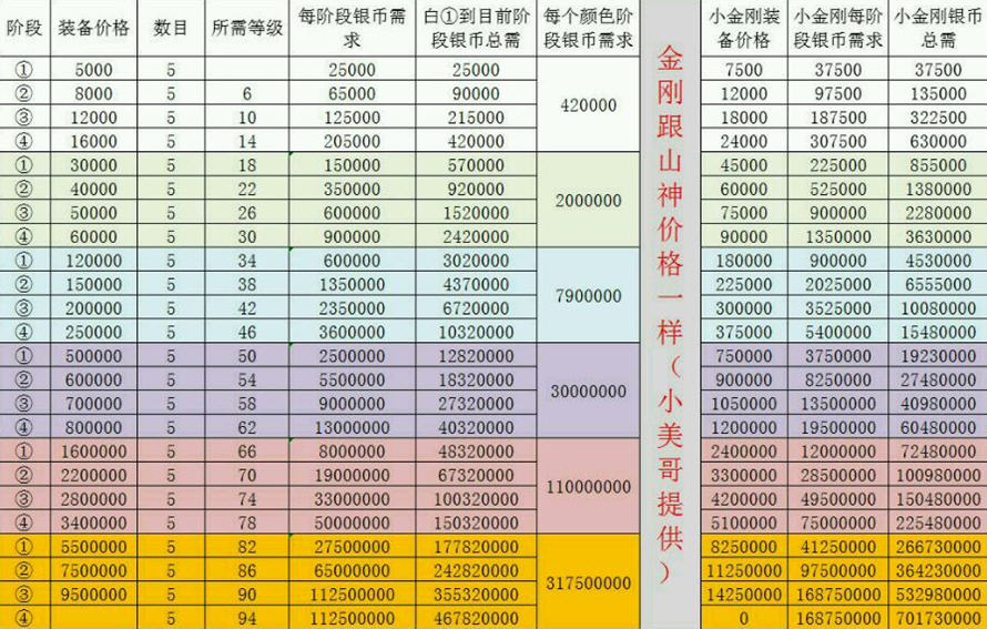 葫芦娃v7练哪几个娃比较好