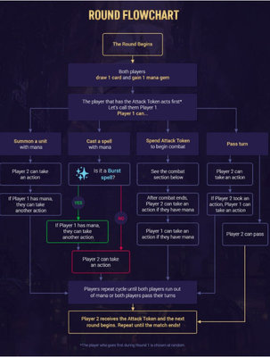 符文之地传说回合机制是什么？回合机制介绍及玩法