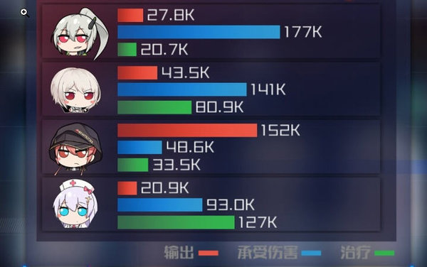 魂器学院地狱关卡注意事项及小技巧