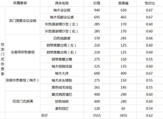 明日方舟全部商店价格属性图 明日方舟全部商店价格属性图