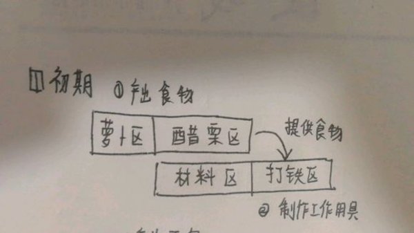 一小时人生畜牧时代家园怎么规划最好？畜牧时代游戏攻略秘籍