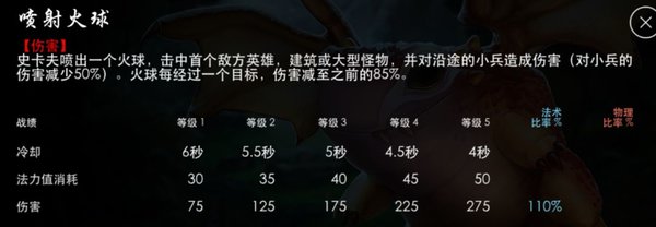 虚荣4.5版英雄火龙史卡夫属性及技能简介介绍