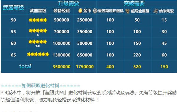 崩坏3手游3.14版本超限材料磁机白嫖获得方法