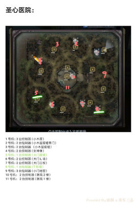 第五人格求生者应对疯眼的攻略