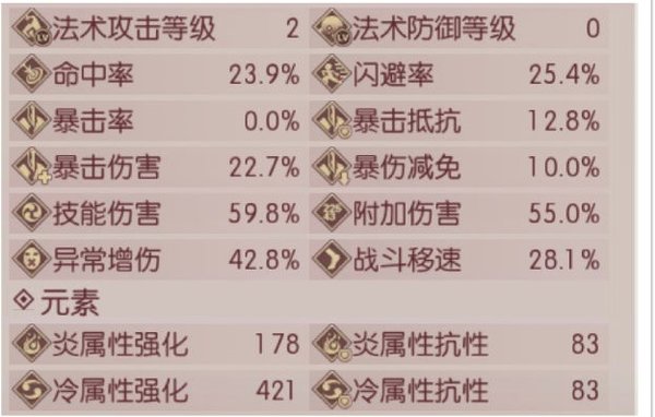 侍魂胧月传说巫祝技能怎么用？巫祝技能使用心得