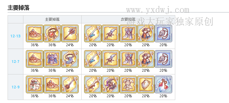 公主连结R9福音之冠在哪儿刷？PCR福音之冠哪关掉率最高？