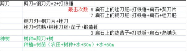 一小时人生跑钟攻略 一小时人生跑钟攻略