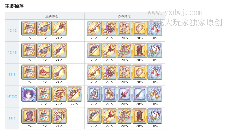 公主连结R9苍天之袍在哪儿刷？PCR刷苍天之袍哪关掉率最高？