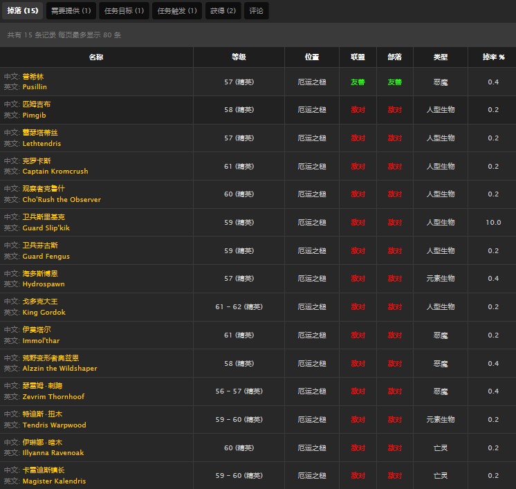 魔兽世界怀旧服厄运之槌的猎人职业任务书怎么做？WOW最伟大的猎手在哪儿？