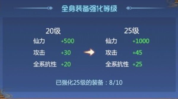 仙剑奇侠传四手游装备强化技巧