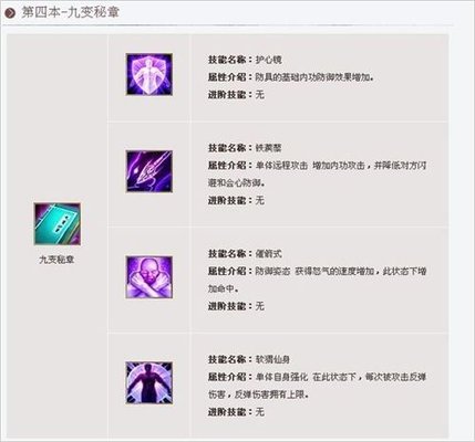 天龙八部唐门技能介绍 天龙八部唐门技能介绍