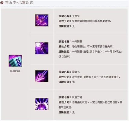 天龙八部唐门技能介绍 天龙八部唐门技能介绍