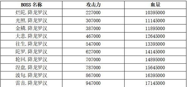 想不想修真凡人传说各佛国妖族海族属性分析