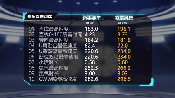 QQ飞车凌霜风暴怎么获得？凌霜风暴获得方法