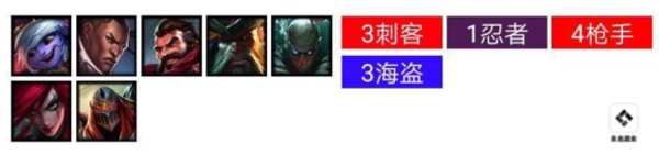 云顶之奕过渡阵容角色装备站位打法攻略