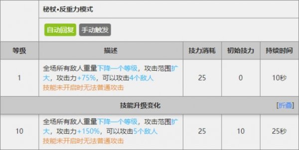 明日方舟安洁莉娜怎么玩的全方位解析 明日方舟安洁莉娜怎么玩的全方位解析