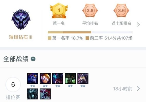 云顶之奕斗法怎么出装？斗法出装心得