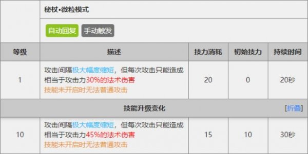 明日方舟安洁莉娜怎么玩的全方位解析 明日方舟安洁莉娜怎么玩的全方位解析