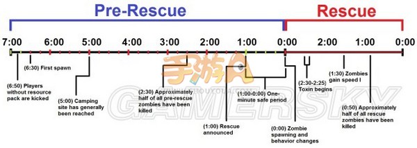《我的世界》行尸走肉时刻表及警局解析