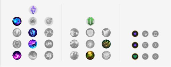 英雄联盟9.15版本来袭，最强五路英雄以及天赋推荐