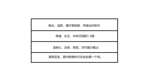 自走棋三龙三法阵容玩法攻略