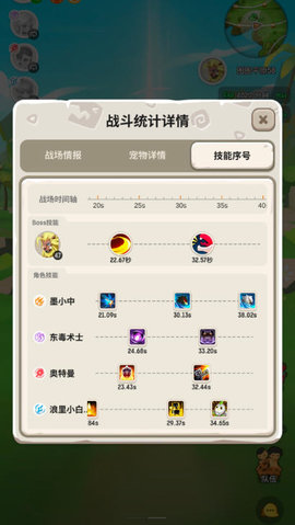 不休的乌拉拉猎术战德阵容平原怎么打?平民猎术战德技能分析