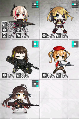 少女前线新手适合玩什么?新手开荒队推荐