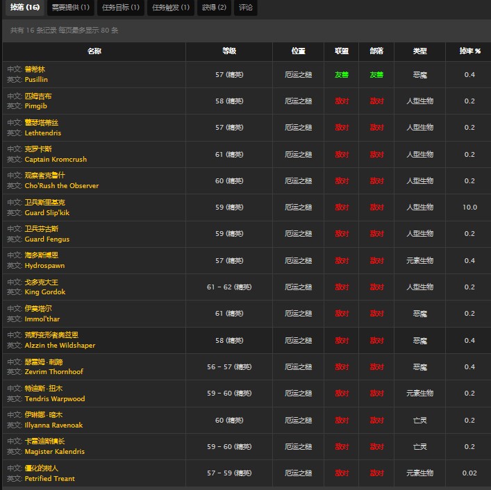 魔兽世界怀旧服厄运之槌战士职业任务书怎么做？WOW防御宝典在哪儿？