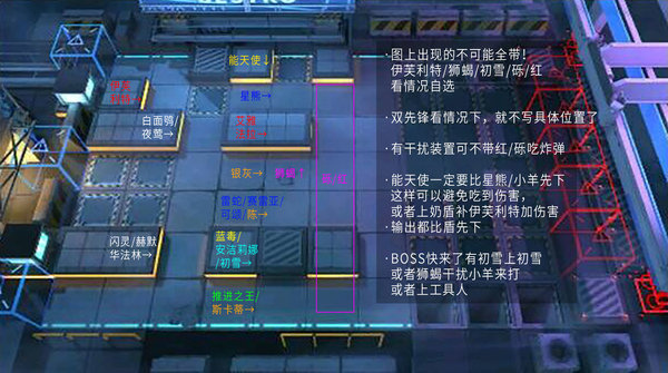 明日方舟新龙门市区攻略（预测）！新剿灭龙门市区400杀