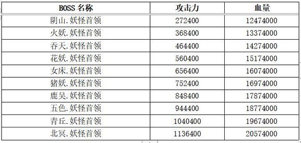 想不想修真凡人传说各佛国妖族海族属性分析