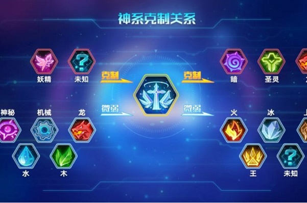 奥拉星黑炎龙强度怎么样？黑炎龙强度分析